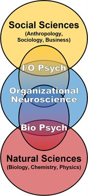 The Behavioral Biology of Teams: Multidisciplinary Contributions to Social Dynamics in Isolated, Confined, and Extreme Environments